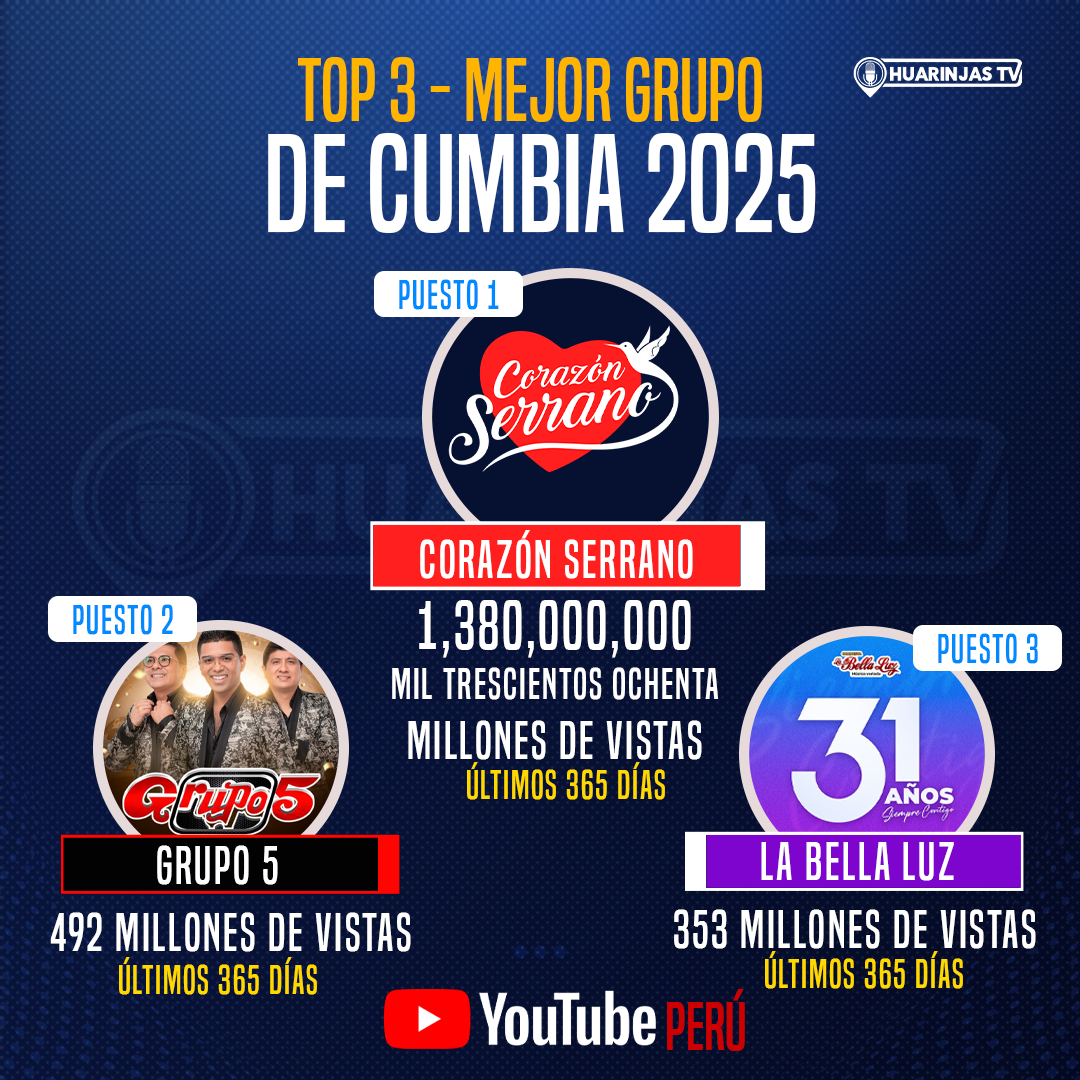 ¡El Corazón de un País! Corazón Serrano se Corona como el Rey Indiscutible de la Cumbia Peruana en 2025